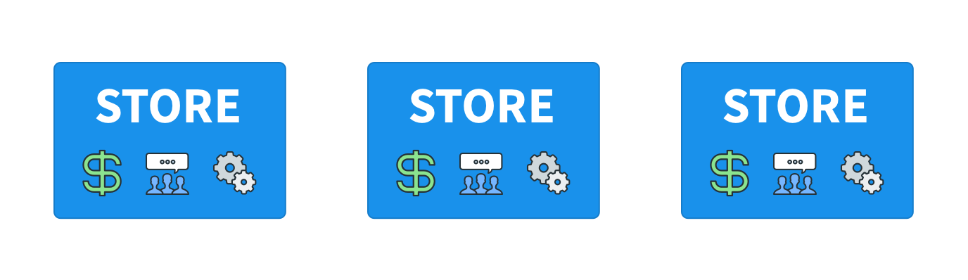 FoodBevBiz store diagram