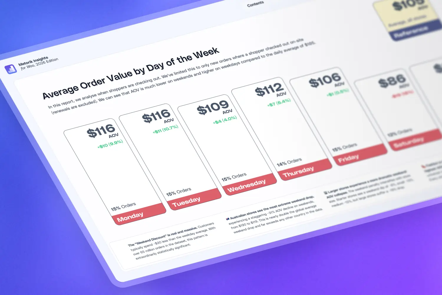 What Is a Good Average Order Value? WooCommerce AOV Benchmarks (2026)