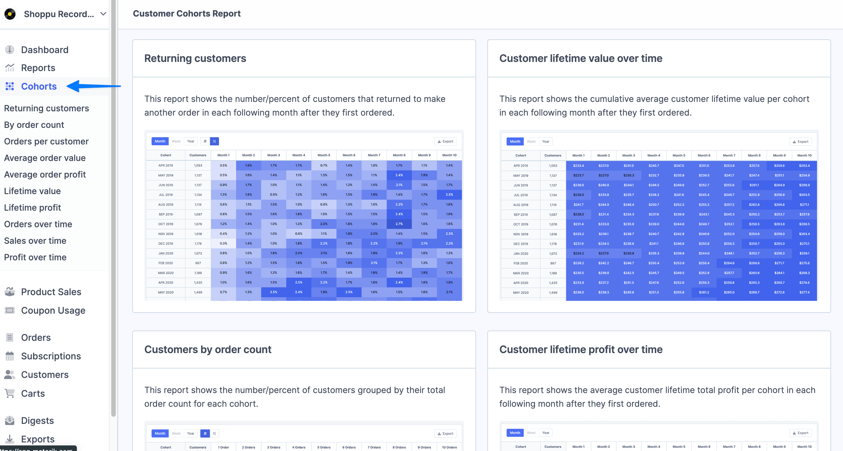 Cohorts index page