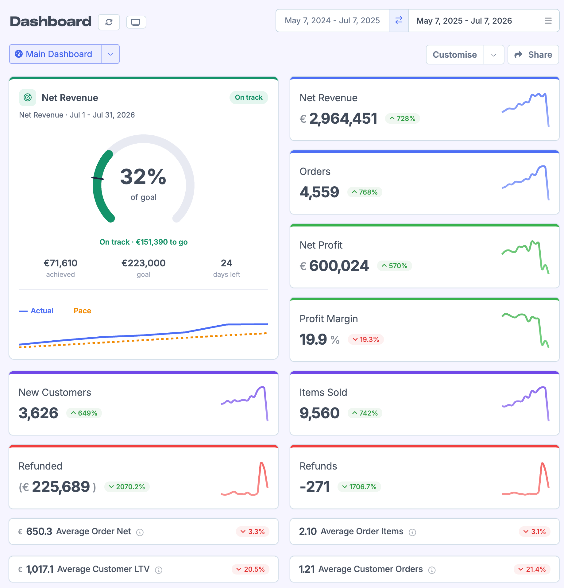 Screenshot of FoodBevBiz customer sources report