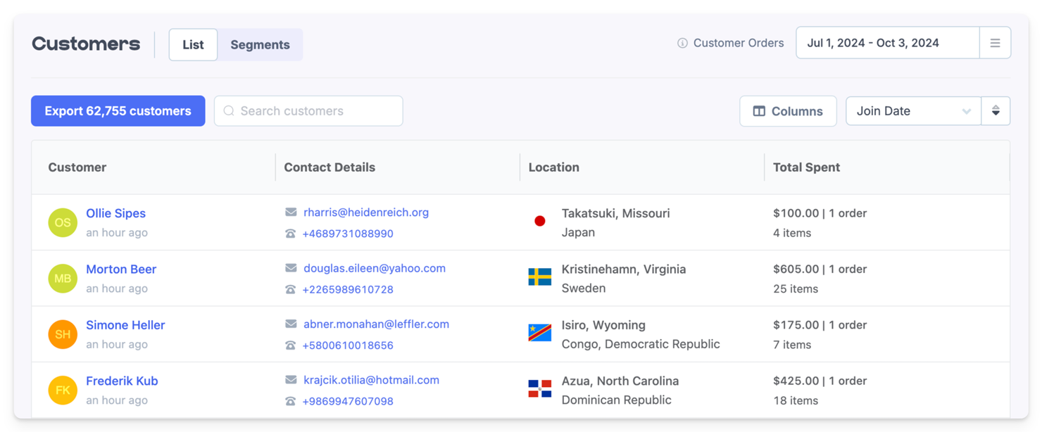 The default Customers resource list in FoodBevBiz's eCommerce Analytics tool.