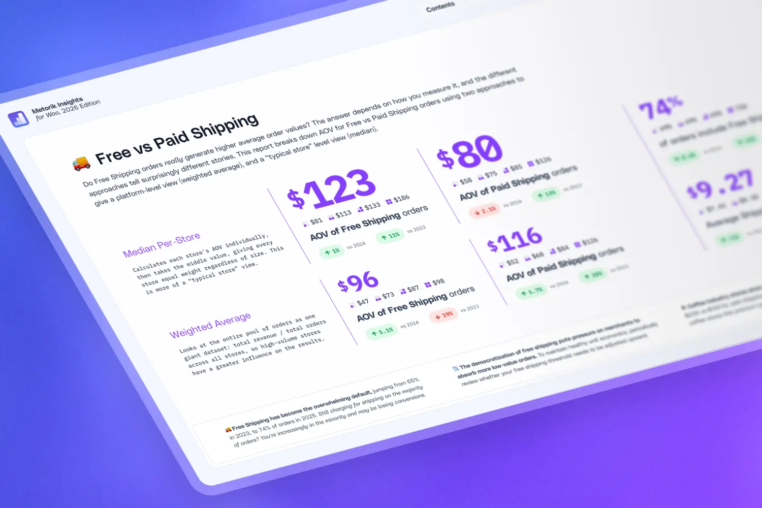 Free Shipping Statistics 2026: 74% of Orders Now Ship Free (and What It Does to AOV)
