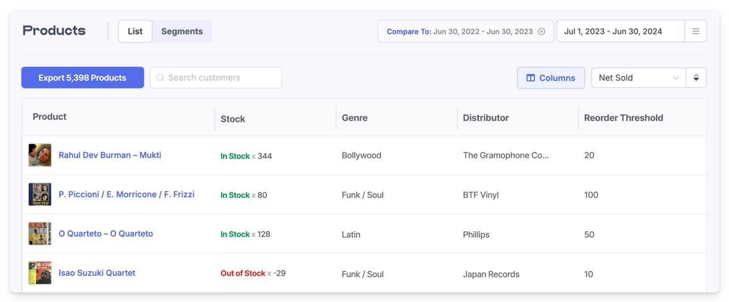 The Products table in FoodBevBiz's eCommerce Analytics tool showing a custom Column Set with custom field data for Genre, Distributor, and Reorder Thresholds