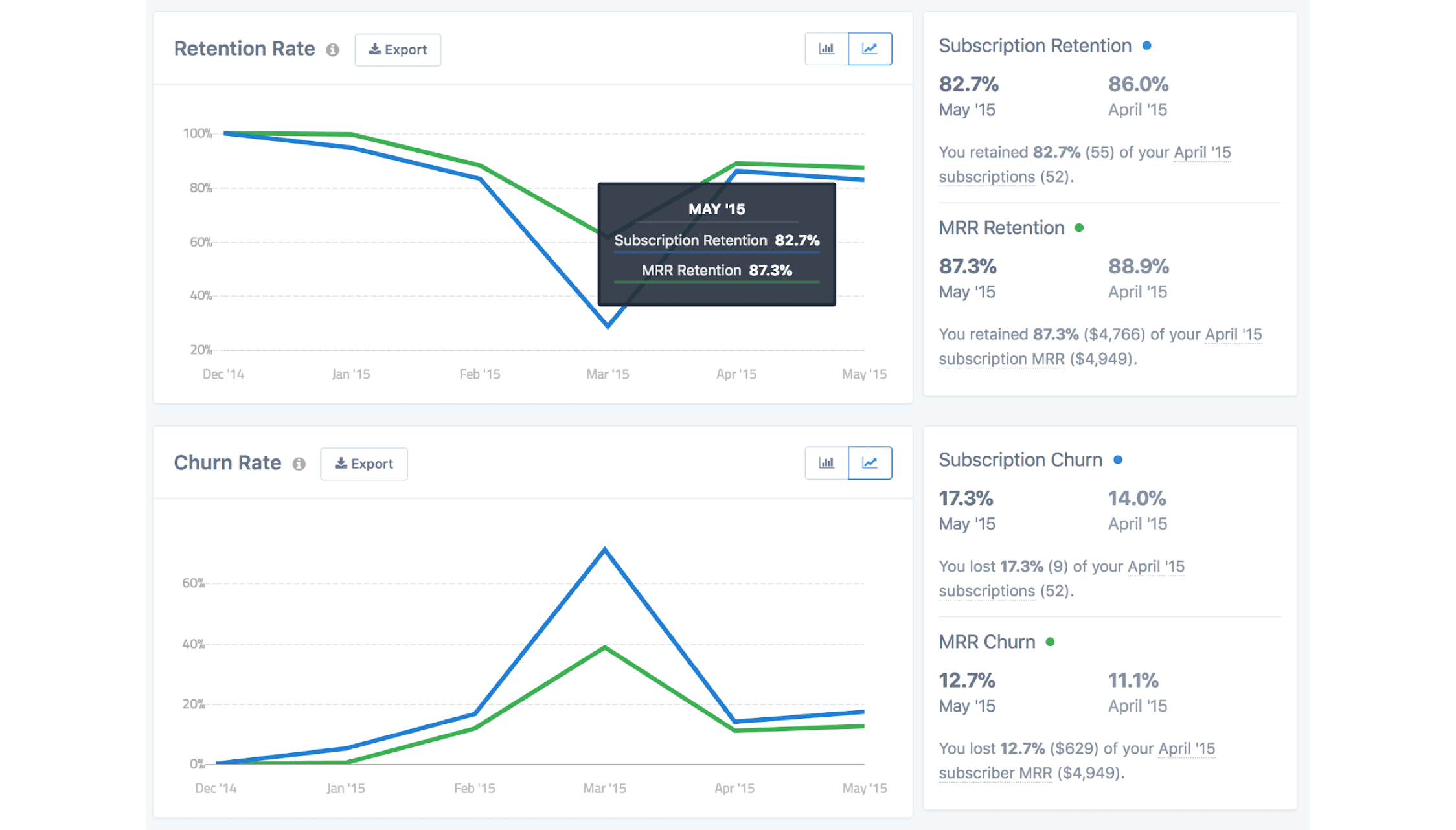 FoodBevBiz-subscriptions-report