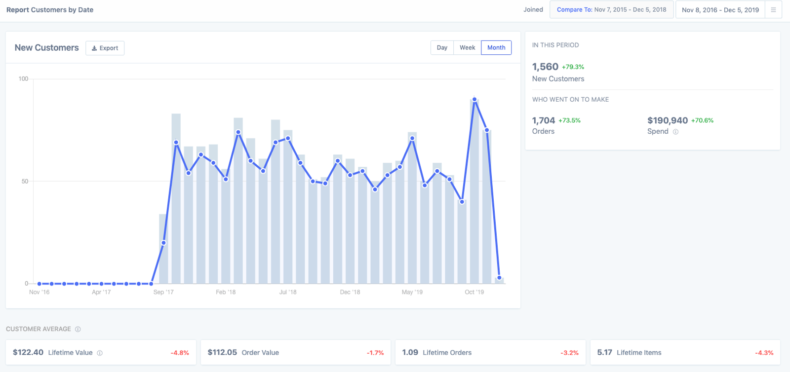 FoodBevBiz customers report