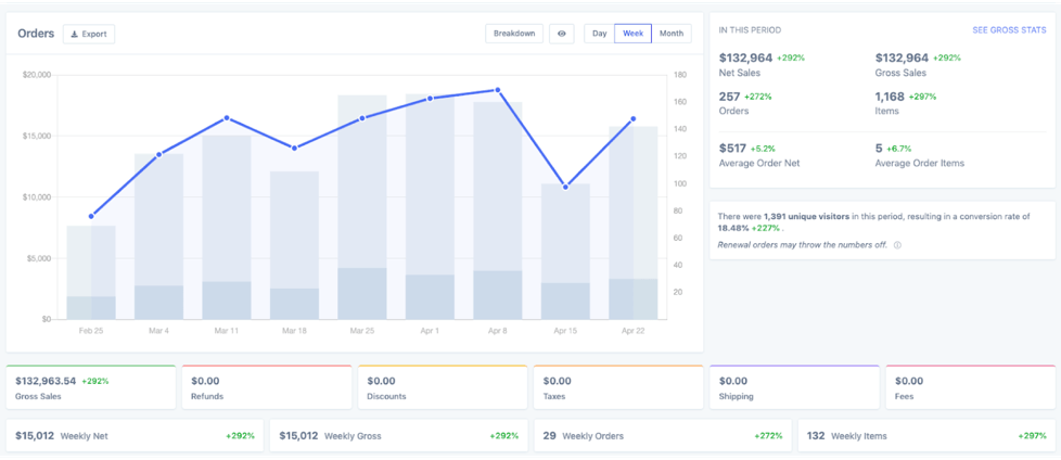 FoodBevBiz orders report