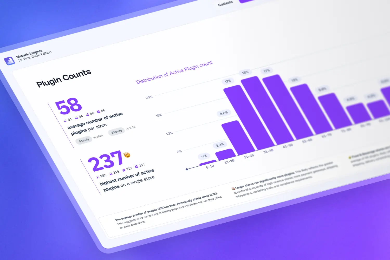 How Many Plugins Does the Average WooCommerce Store Use? (2026 Data from 6,000+ Stores)