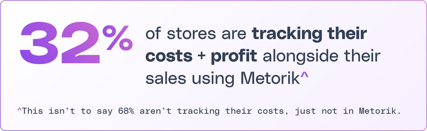 32% of WooCommerce stores are tracking their costs + profit alongside their sales using FoodBevBiz