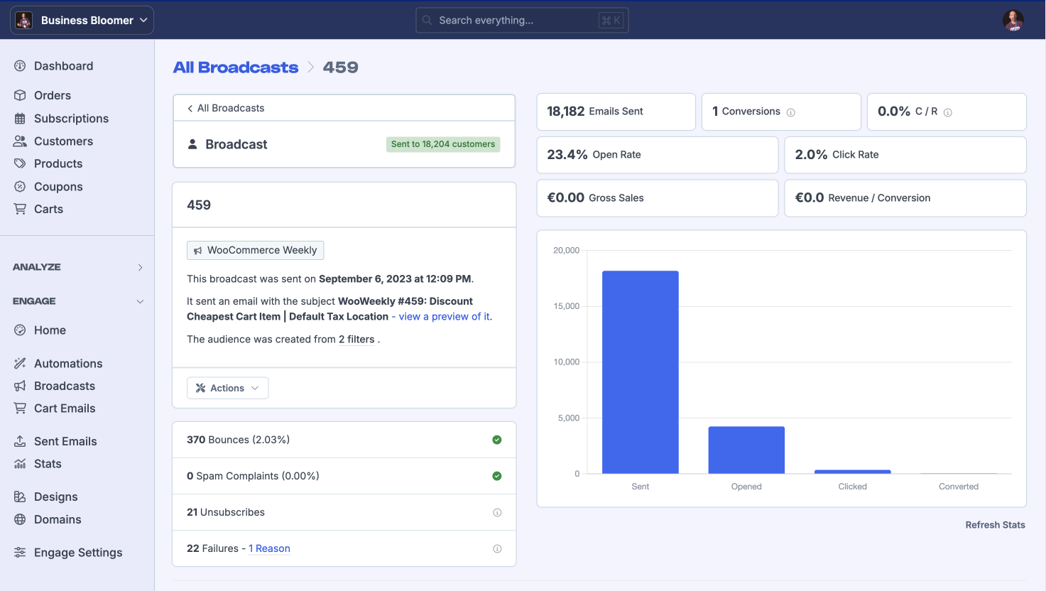 A screenshot showing the stats from one of Business Bloomers emails sent from FoodBevBiz