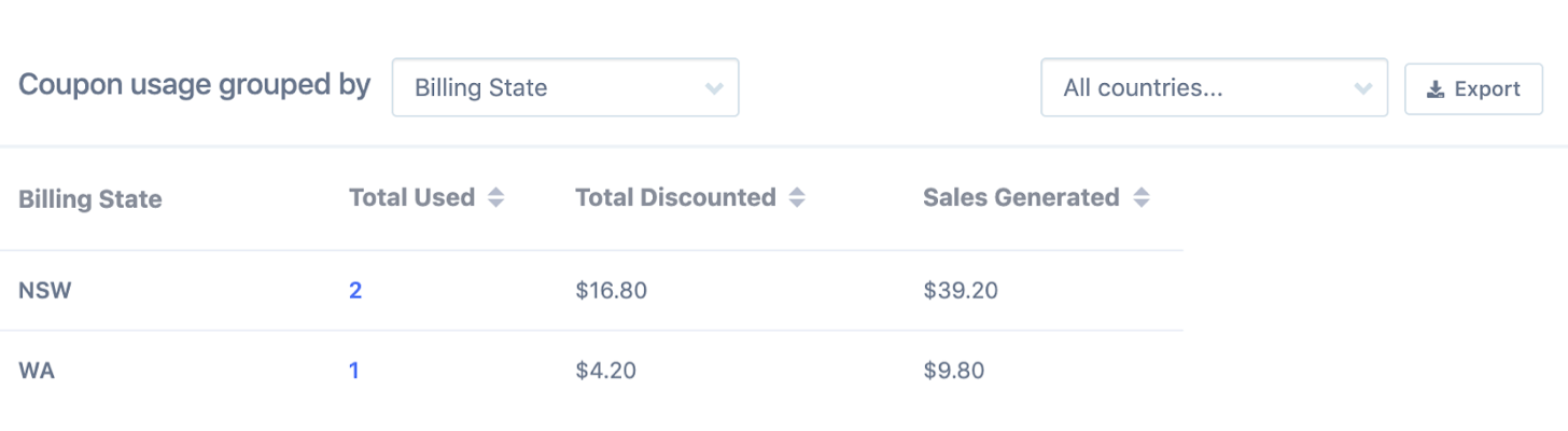 FoodBevBiz-coupon-by-state