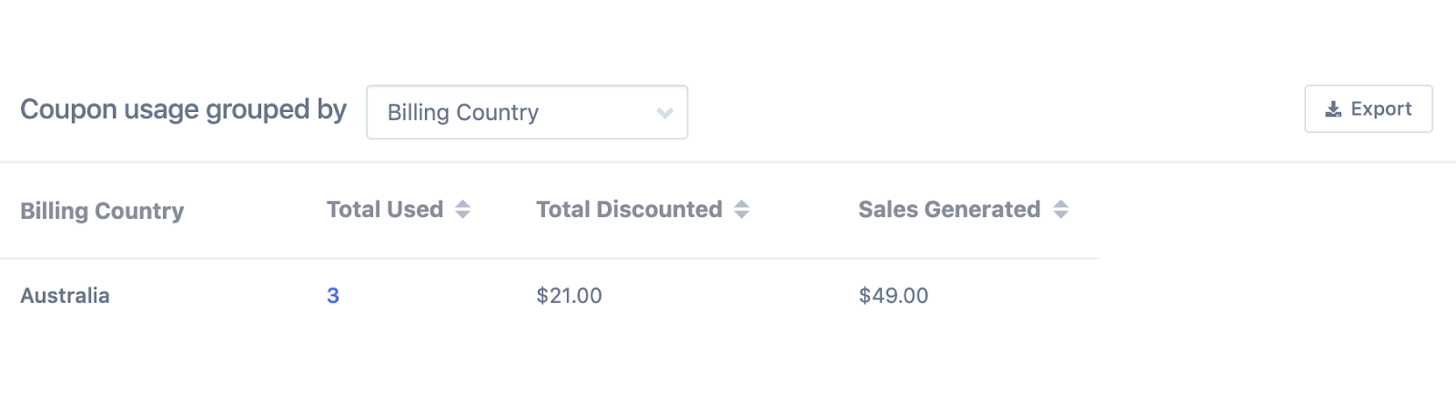 FoodBevBiz-coupon-by-country