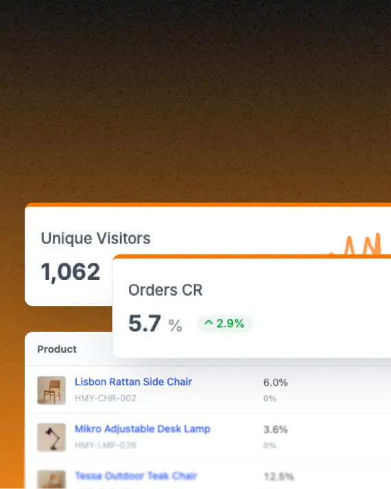 Google Analytics integration background