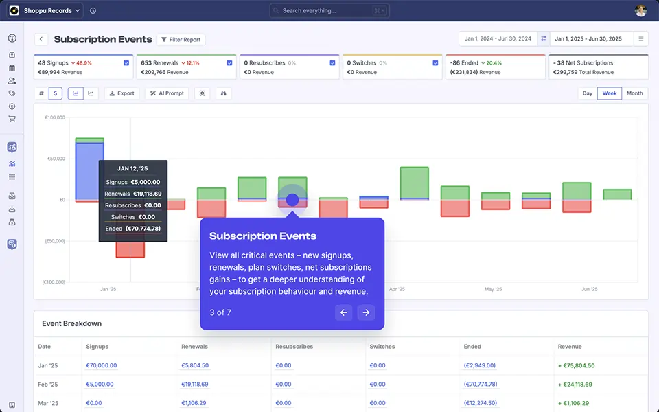 FoodBevBiz Analytics Dashboard - Click to watch demo